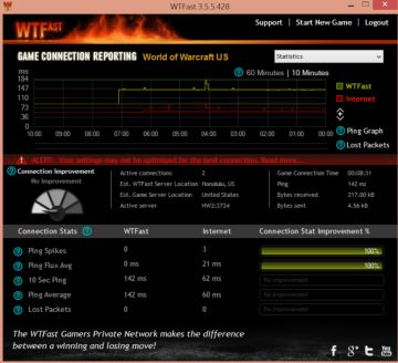 wtfast2